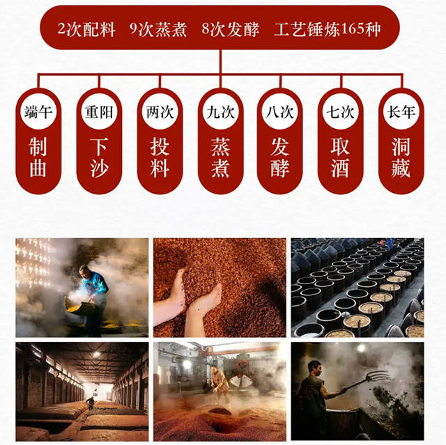 為國酒 這些醬香酒的知識(shí)你知道嗎？第二三擇 沙與高溫的靈魂